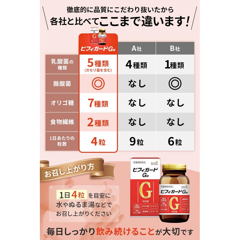 4種の 乳酸菌 酪酸菌 配合 ビフィガード G錠/ガセリ菌 ビフィズス菌 ロンガム菌 フェーカリス菌 アシドフィルス菌
