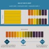 Varile PH Test Universal Indicator with 80 Test Strips, pH