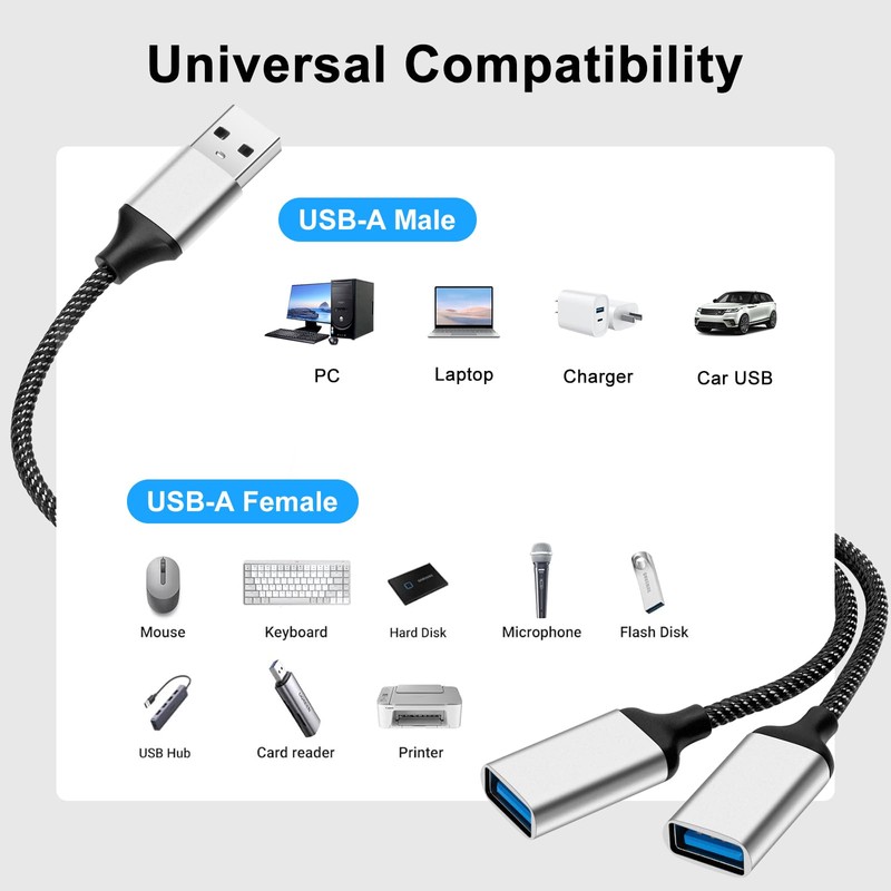 AIYEEN USB Splitter Cable, USB A Splitter 1 in 2