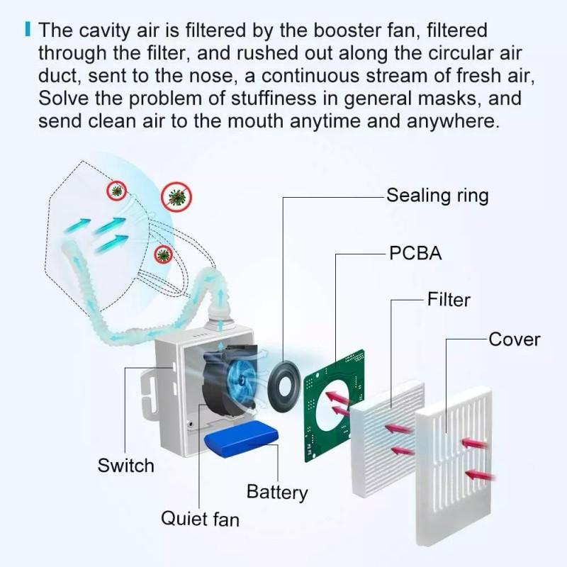 Aurora Personal Air Purifer. Rechargeable Electrical Portable Air Purifier Include