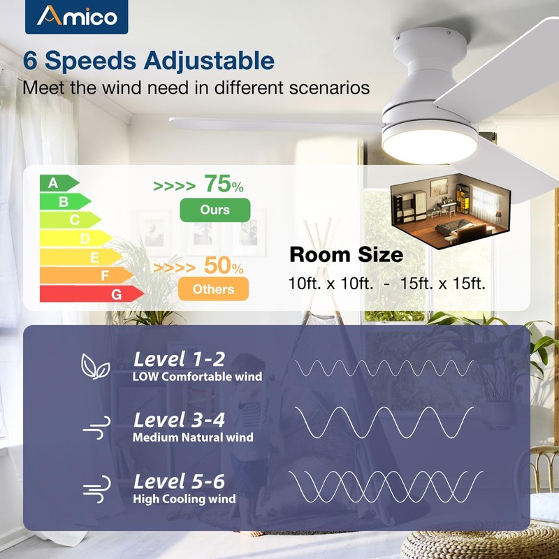 Amico Ceiling Fans with Lights, 42 inch Low Profile Ceiling