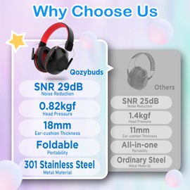 Qozybuds Noise Cancelling Headphones for Kids, SNR 29dB Safety Noise Reduction Ear Muffs for Autism Event Concert Fireworks Air Shows