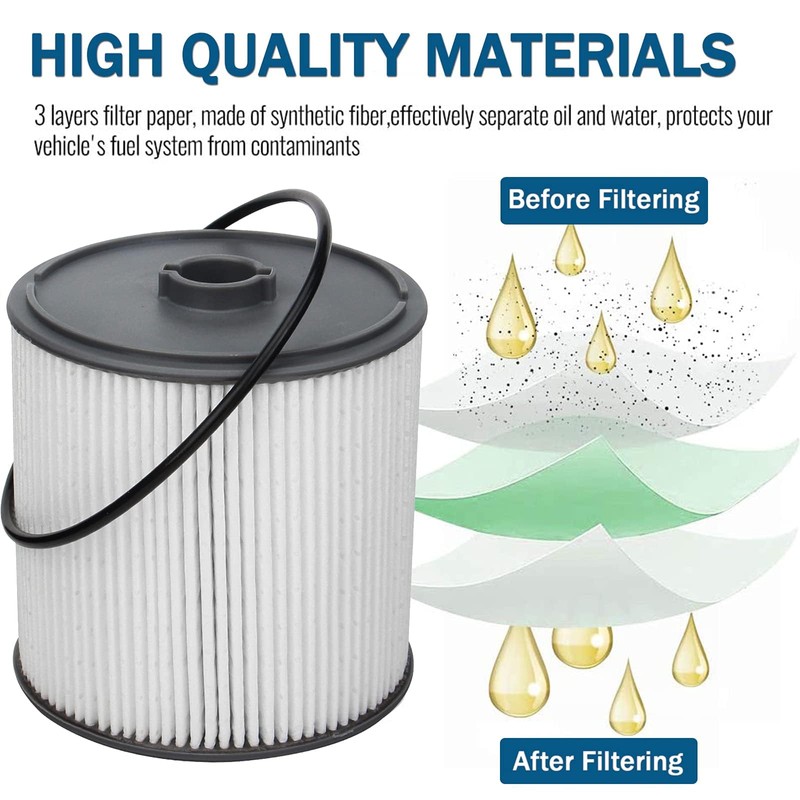 AULDAY Fuel Filter Fits for Ram 2500 3500 4500 5500
