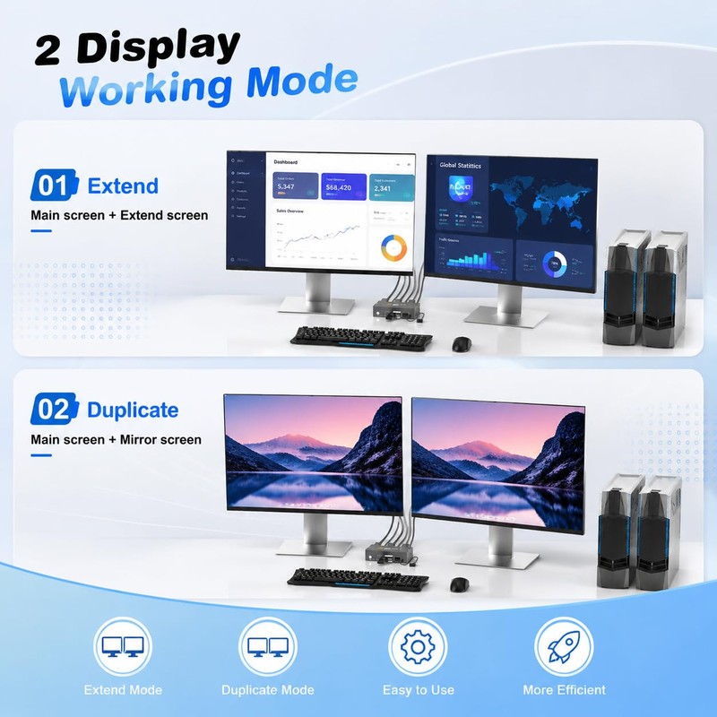 GREATHTEK 8K@60HZ HDMI Displayport KVM Switch 2 Monitors 2 Computers