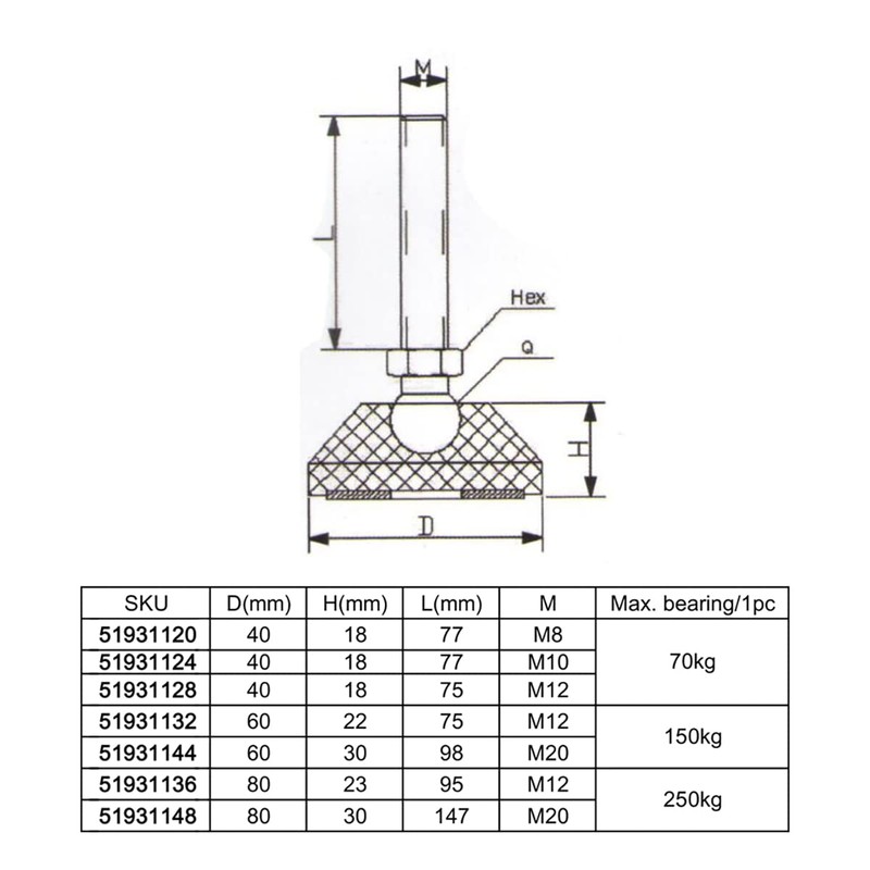 KATSU 4 Pack Adjustable Leveling Feet M10 x 80mm Thread