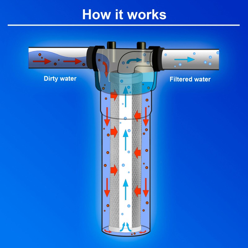 Ronaqua Big Blue CTO Carbon Block Water Filters 4.5" x