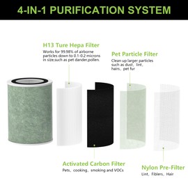 MR7566 Activated Carbon HEPA Replacement Filter Compatible with MORENTO MR7566 Air Purifier, 4-in-1 Filtration System，H13 True HEPA MR7566 Replacement Filter (1 Pack)