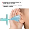 Ear Cleaning Spray Bottle Kit Wax Removal Easy Spray Manual