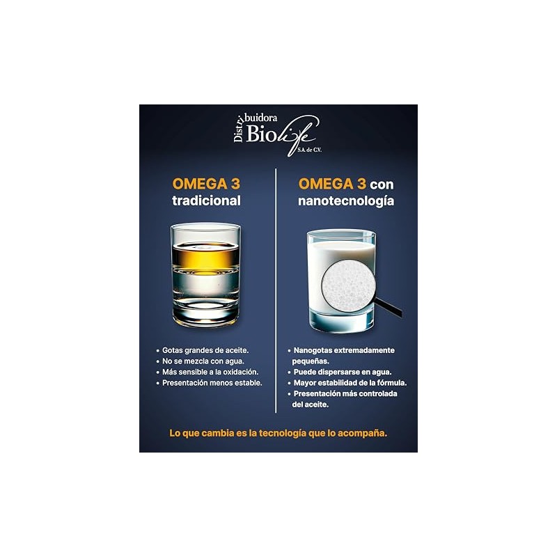 XEBREX Omega 3 con Nanotecnología DUOPACK Aceite de Pescado EPA