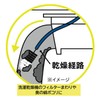 Cogit Drying Route for Washing Machines, Flexible Wire, Can be