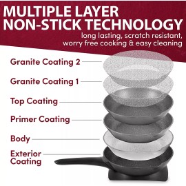 Elite Gourmet Electric Skillet with Glass Vented Lid,Scratch Resistant 10.5-inch (2Qt) Fry Pan