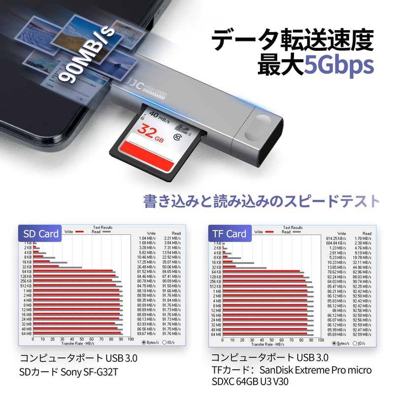 JJC Card Reader, USB 3.0, Micro USB 2.0, Type-C USB