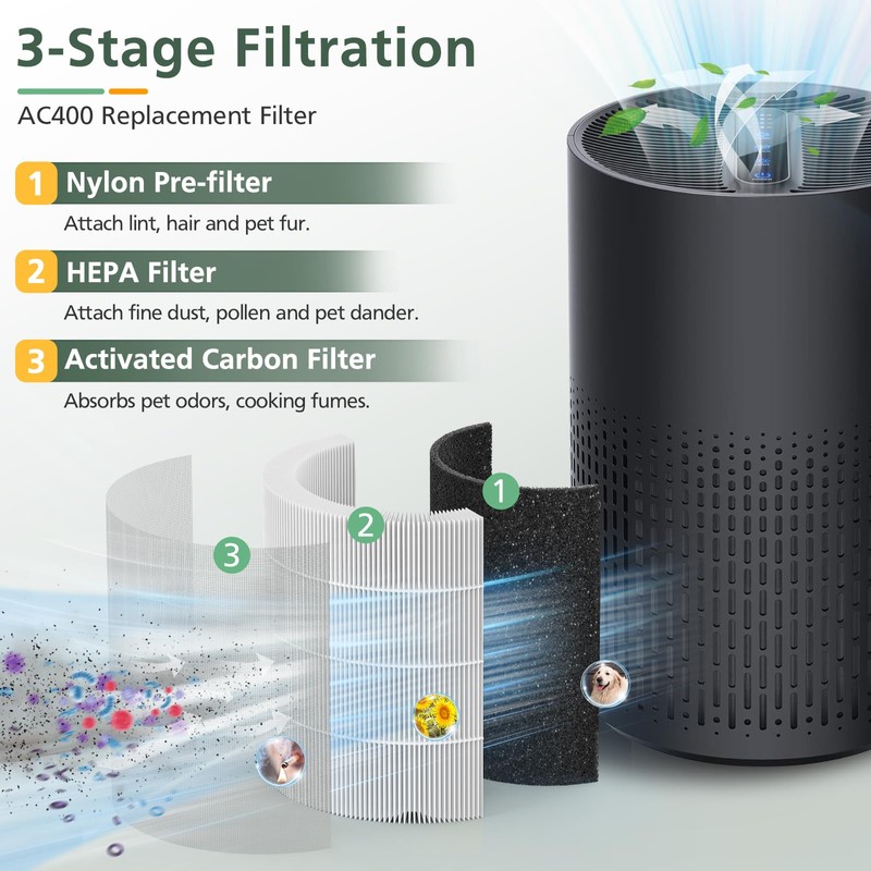 2 Pack AC400 Air Purifiers Replacement Filter for Purivortex AC400