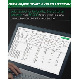 SZKAIDAG Starter Motor for:-Nissan Altima Base 2007-2012 2.5L L4, Altima S 2007-2013 2.5L L4, 12V 1.7KW 13 Teeth Counter Clockwise OE# 23300-JA00A, 19060N, 23300-JA00CR, 23300-JA01AR, M0TA0171