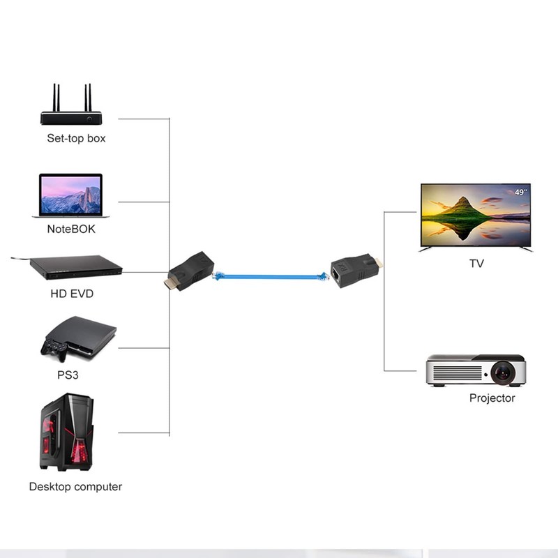 Ausla HDMI to RJ45 Extender, 2-Pack TX Transmitter and RX