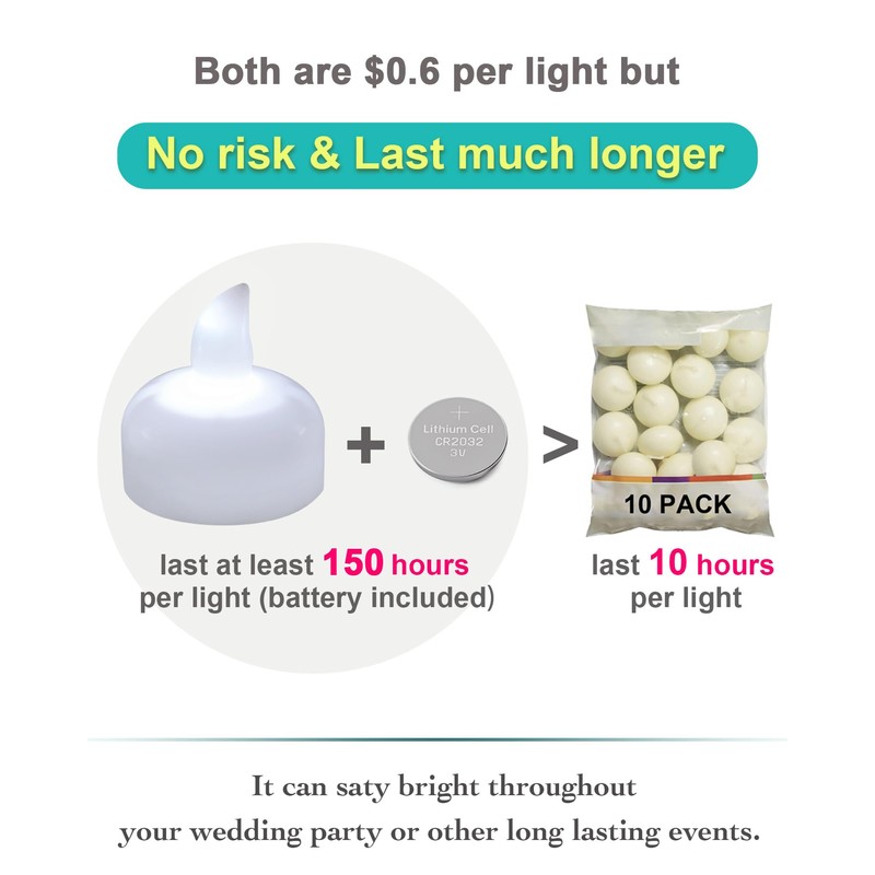 Yakpo 12 Pack Cool White Flickering LED Floating Tea Light,
