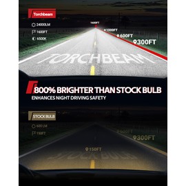Torchbeam 𝐇𝐁𝟑 Fog Bulbs Combo, 32000LM 𝟗𝟎𝟎𝟓 Fog Bulbs 1:1 Design, Plug-N-Play, Pack of 2