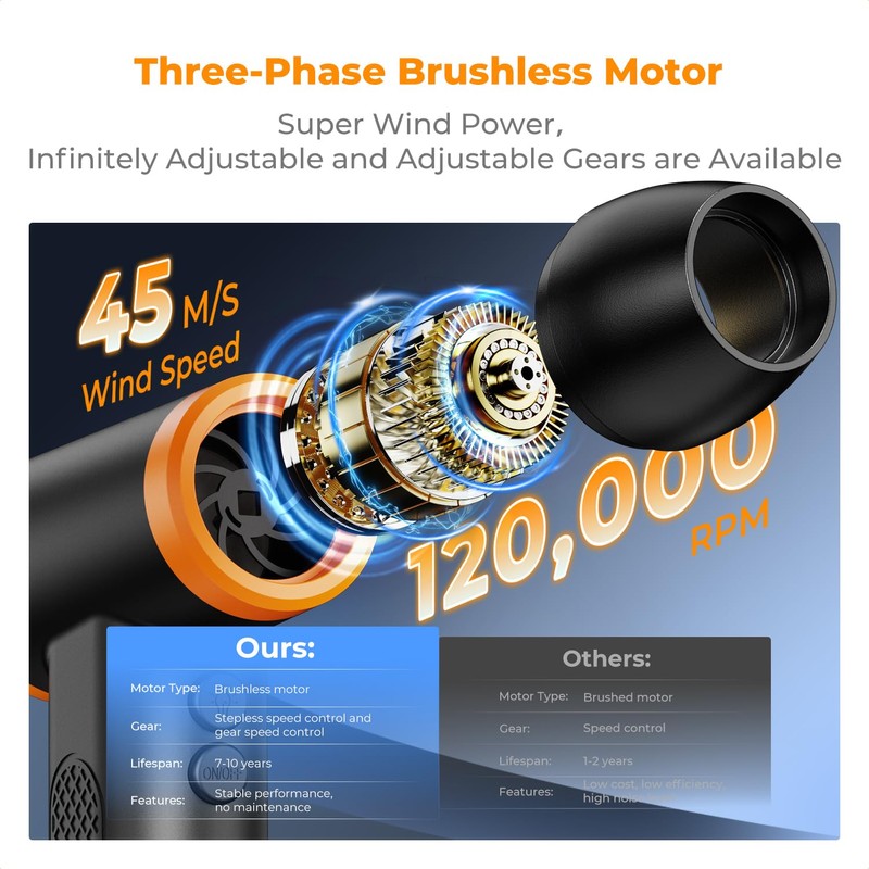 K&F Concept Brushless Compressed Air Duster, 3 Gear Adjustable, 120000