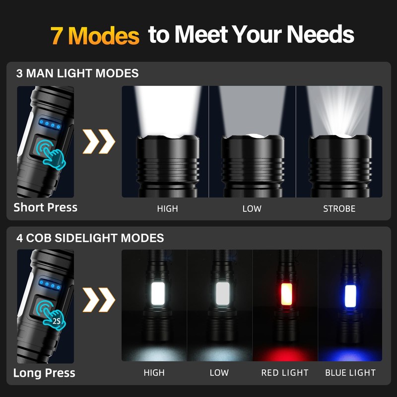 Flashlight High Lumens, Rechargeable Magnetic Super Bright Flashlights, 1000 Lumen