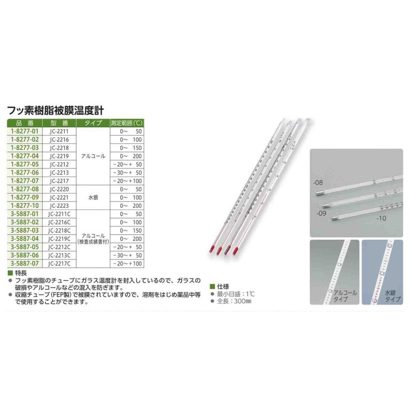 NIPPON SEIKI KOGYO Fluorine Resin Coating Thermometer 0 - 200