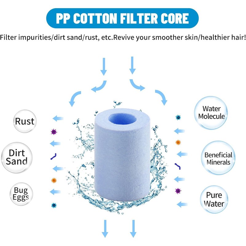 WOOLUCK® Pack of 20 interchangeable filter elements, shower head limescale