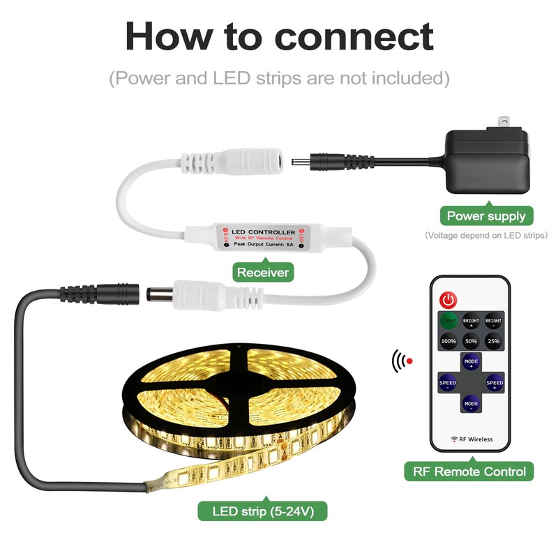 RGBZONE 2 Pack Mini RF LED Dimmer, Single Color Controller