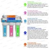 5 Stage Reverse Osmosis System - Drinking Water Filtration System