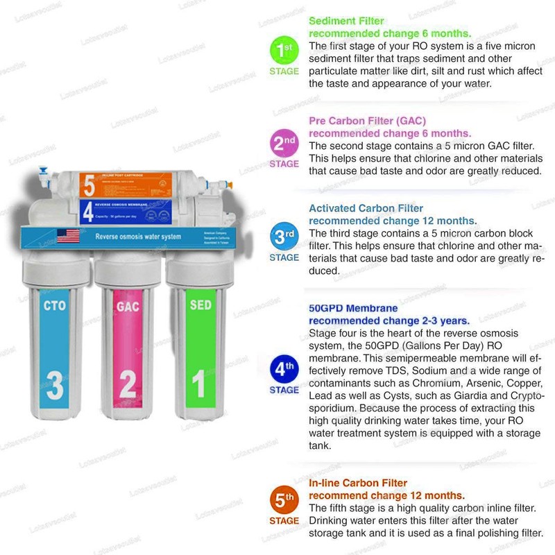 5 Stage Reverse Osmosis System - Drinking Water Filtration System