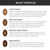 Community Coffee Cafe Special Decaf 96 Count Coffee Pods, Medium