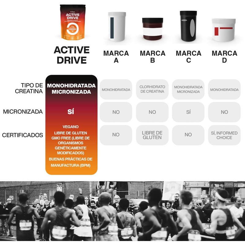 Active Drive Pure Micronized Creatine Monohydrate Powder, Unflavored Strength Training