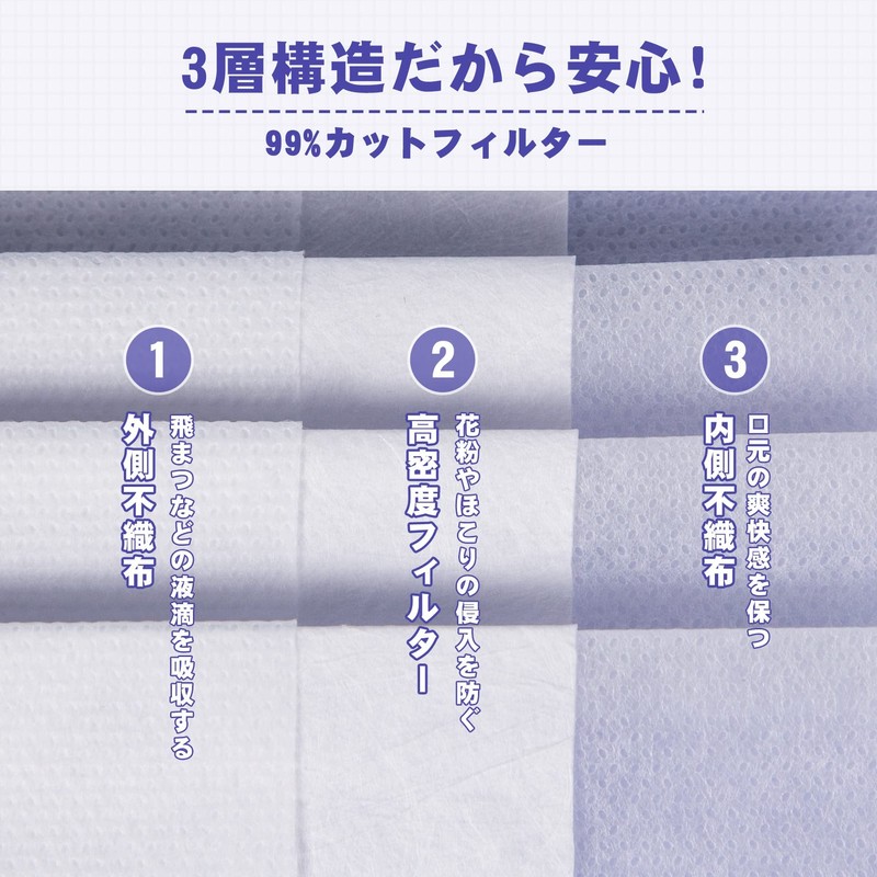 Gaitatu Non-Woven Mask, Individually Packaged, Disposable, 3-Layer Construction, White, Flat