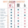 QLEAN Travel Laundry Detergent Sheets (10 Loads) – Plastic-Free Package,