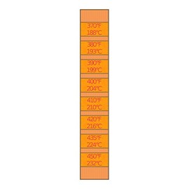 8-Temp Thermolabel Classic 370-450°F Temperature Label Pack of 16 Labels