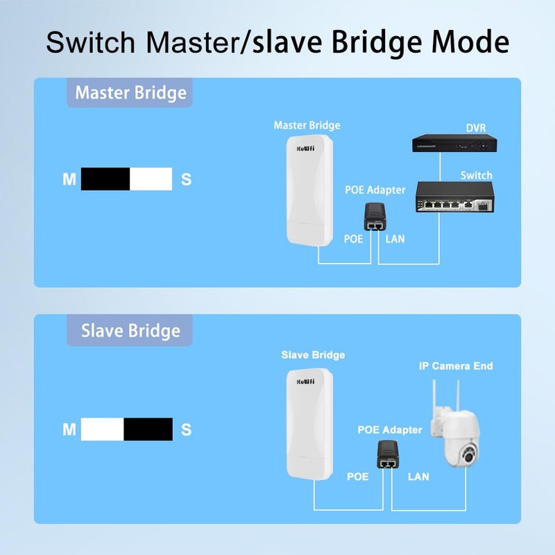 WLAN Bridge Point to Point Outdoor, 2.4 GHz 1 km