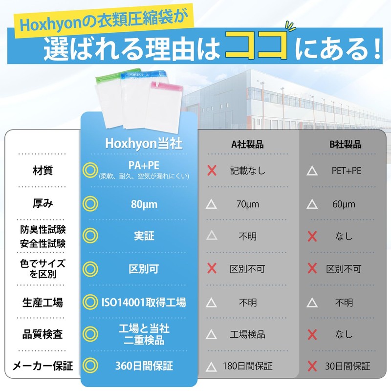 Hoxhyon Compression Bags, Travel Clothing Compression Bags, 12 Pieces, Approximately
