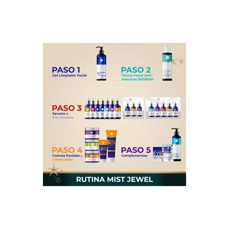 Mist Jewel Kit Facial Edición Limitada Regalos Skincare 7pcs