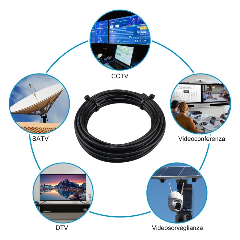 urcianow 15 m cable RG174 50Ω coaxial cable loss arm