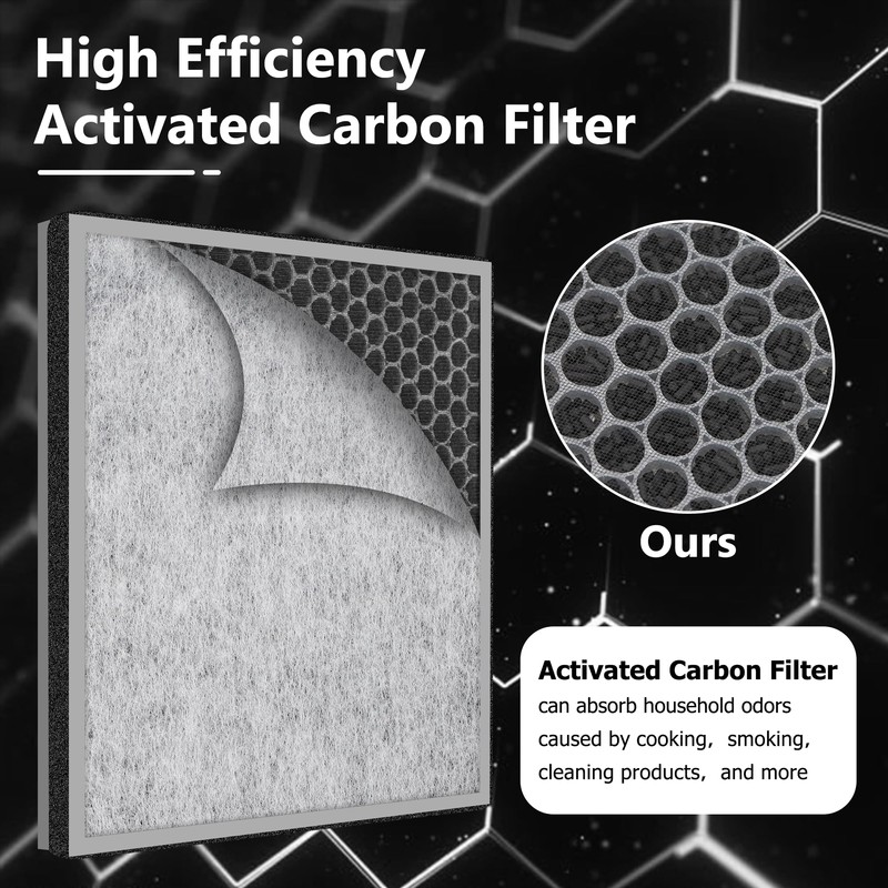 HE400 HE401 Filter Replacement for Shark Air Purifier 4 Fan,