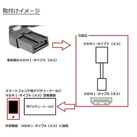 HDMI Converter Cable E Type to A Type HDMI to Type E Male to HDMI Type A Male Cable for Honda Toyota Dealer Option TR-165