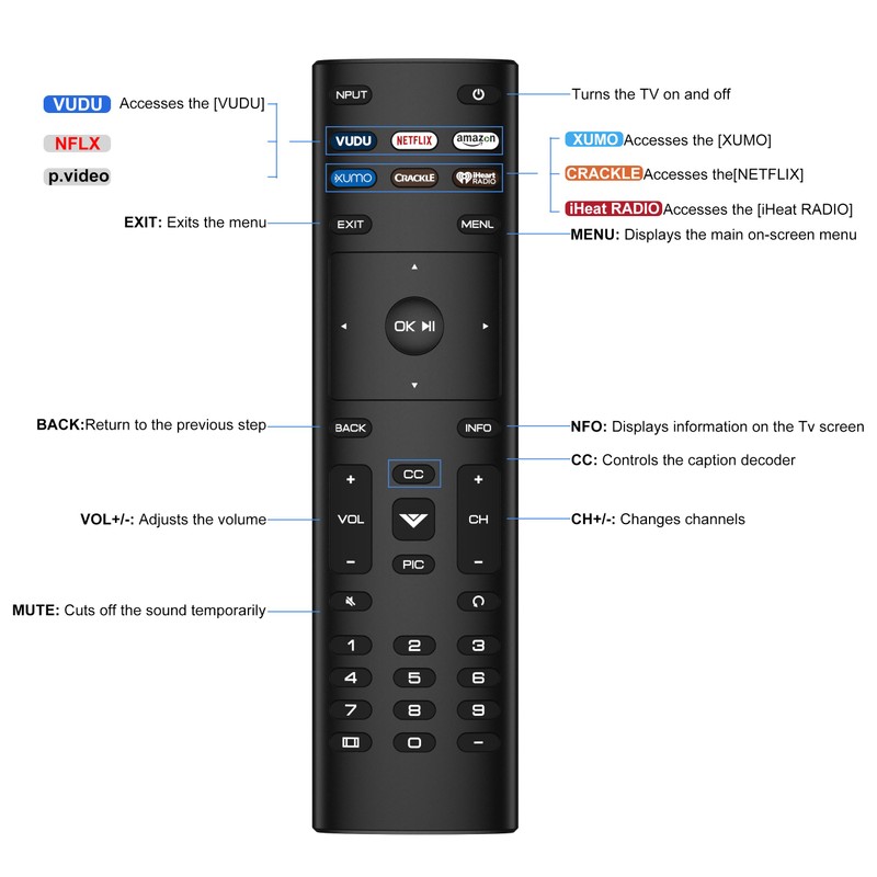 Replacement Remote Control for VIZIO Smart TV Remote (Model XRT136)