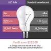 Maelsrlg E17 Intermediate Base LED Bulb, 6W (60 Watt Equivalent)
