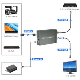 HDMI to AHD Converter, 4K/60Hz HDMI in AHD Out Converter, Support Dual Port Output for HD CCTV Outdoor Home Security Camera System