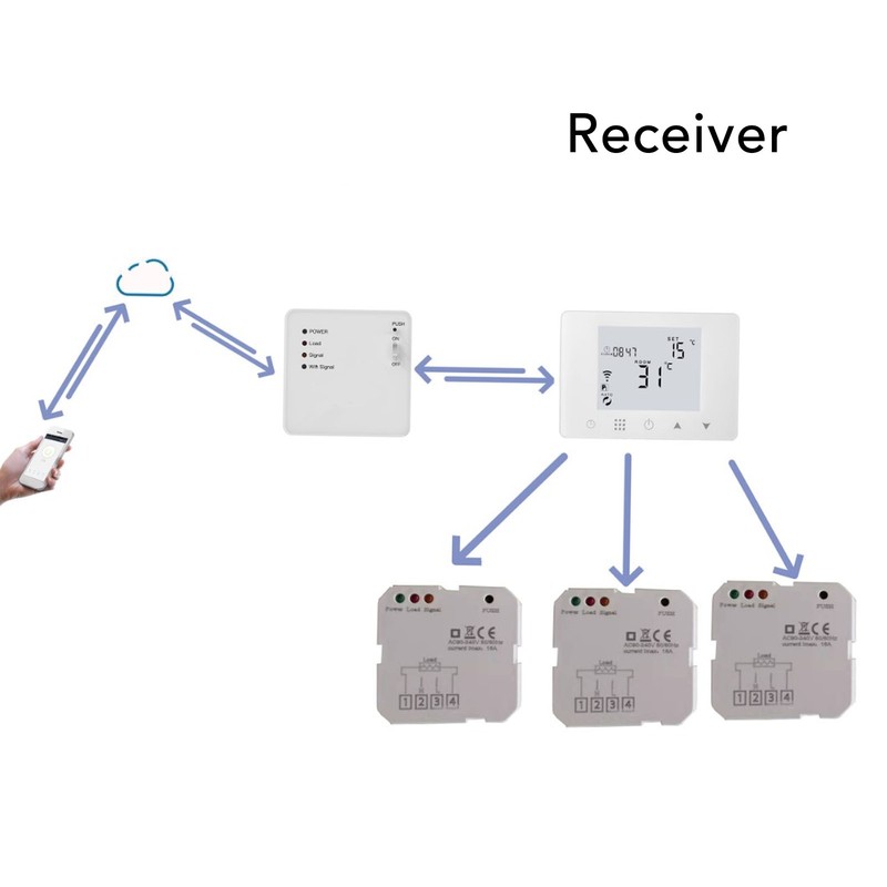 Thermostat Receiver Electric Heating System Signal Receiver AC 90‑240V 16A