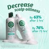 Dermaveen Hair + Scalp Deep Cleanse Shampoo 500 mL |