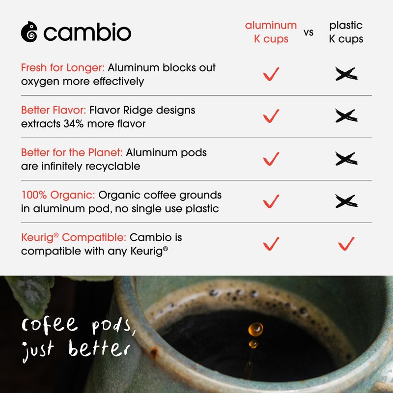 Cambio Roasters Organic Decaf Coffee Keurig KCups, Lower Acid Decaf