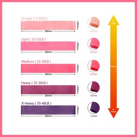 AIMALL Resistance Bands Power Heavy Strength Exercise Fitness Gym Crossfit Yoga - Heavy Duty Resistance Loop Bands Set