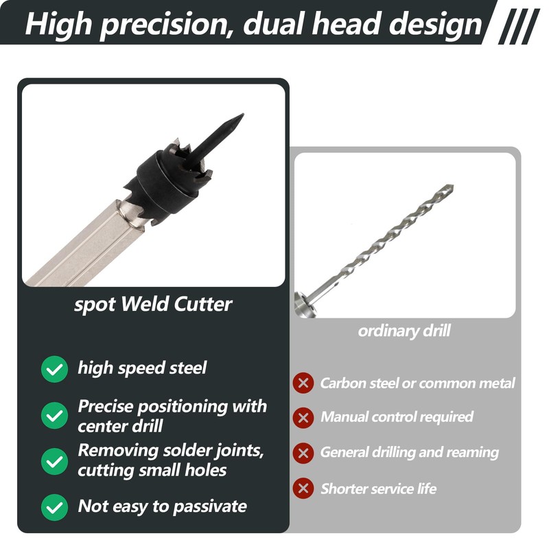 Gickbusus 13-Pack Spot Weld Cutter Set, Double-Sided Drill Bit for