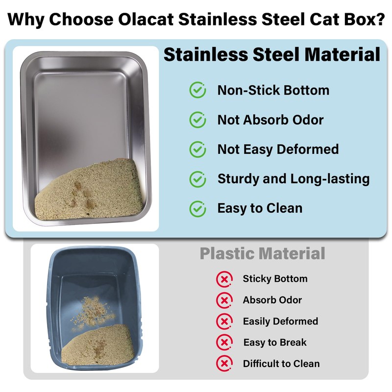 Stainless Steel Litter Box XL, 23.6" X 15.7" X 6"
