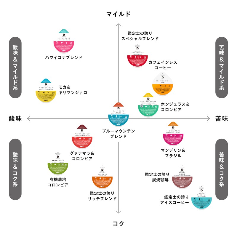 UCC Drip-Pod Exclusive Capsule, Deep Steamed Shizuoka Sencha, 12 Cups