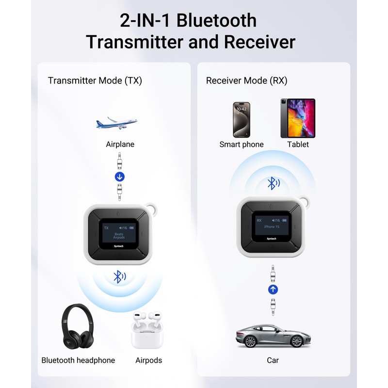 Syntech Airplane Bluetooth Transmitter Receiver with Extra Dual 3.5mm AUX